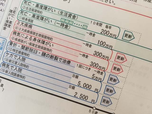 特約の多い保険が検討に値しない理由